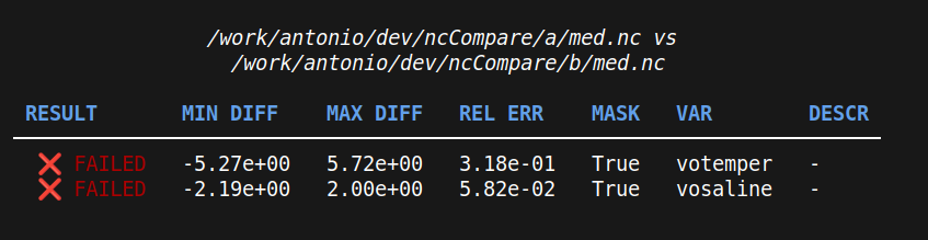 Variables