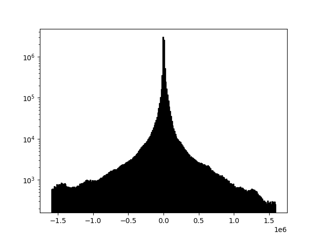 Example 2b histogram