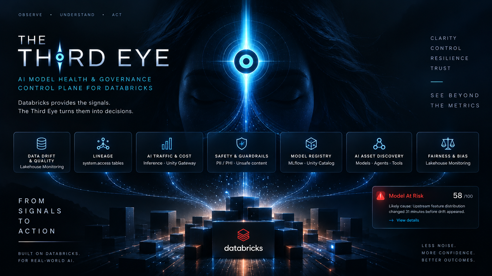 The Third Eye
