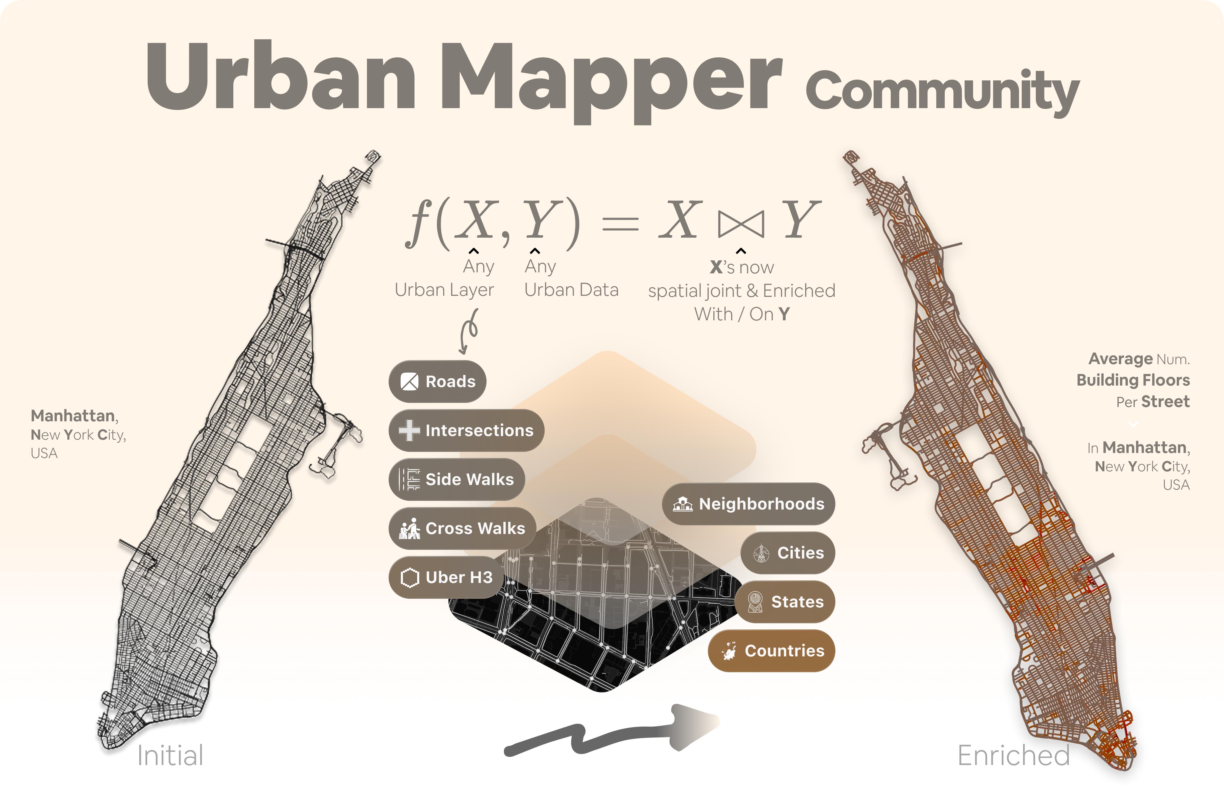 UrbanMapper Cover