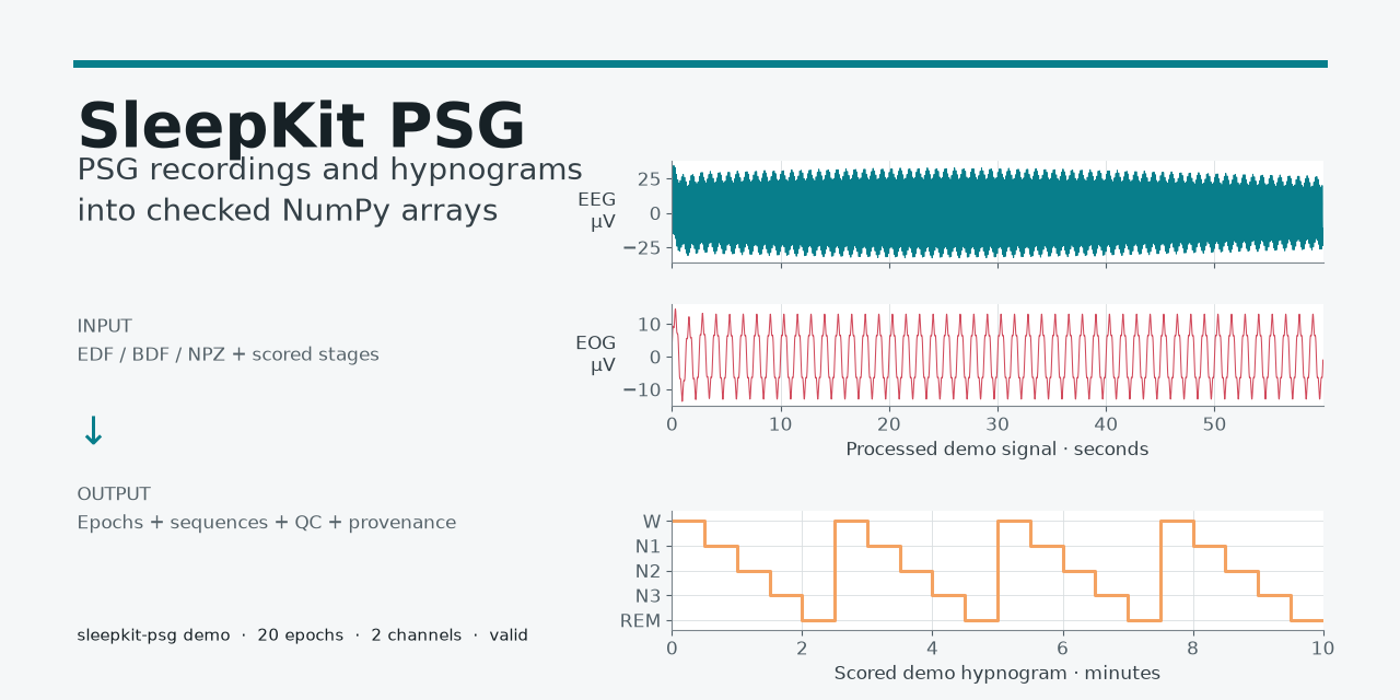 SleepKit PSG: auditable PSG preprocessing for sleep-staging research