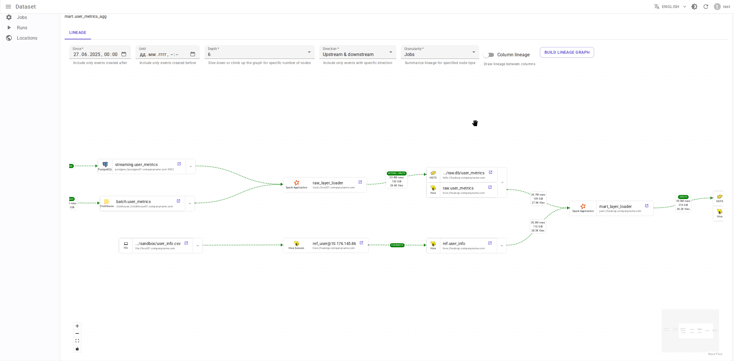 Job-level lineage graph