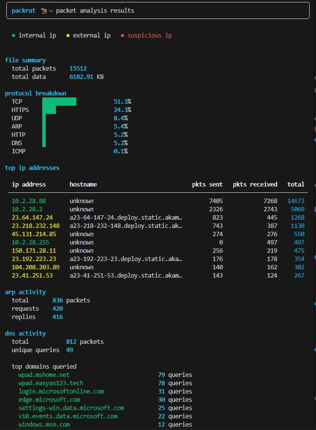 packrat screenshot