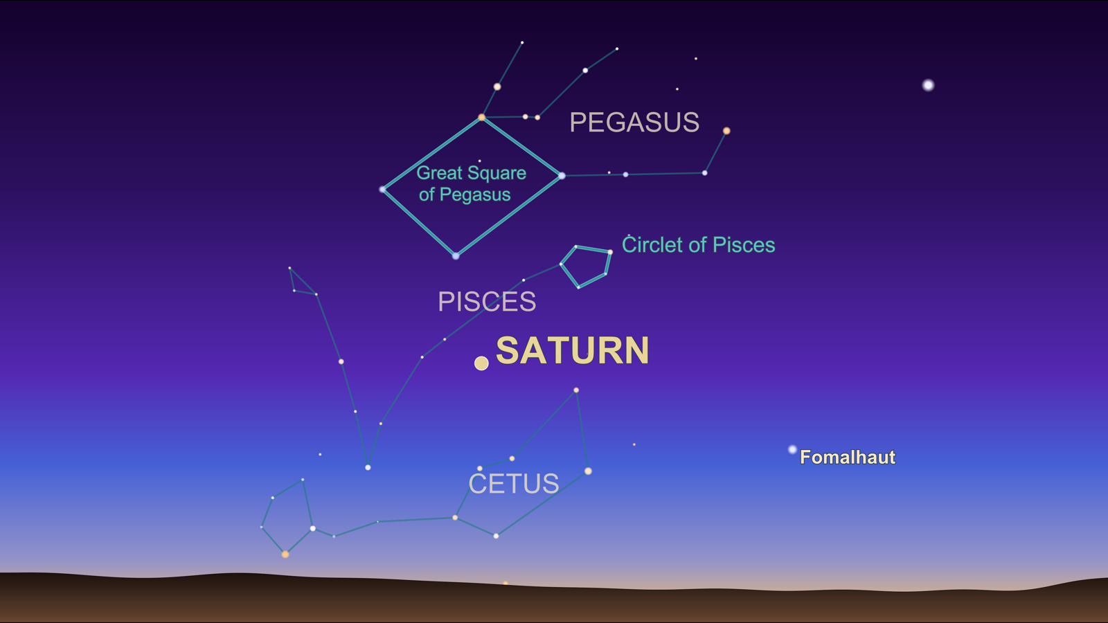 Finder chart: Saturn from Monkey's Eyebrow, KY, 10 PM on Oct 2, 2026