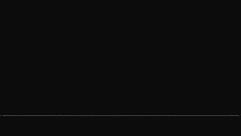 Chat and have a conversation