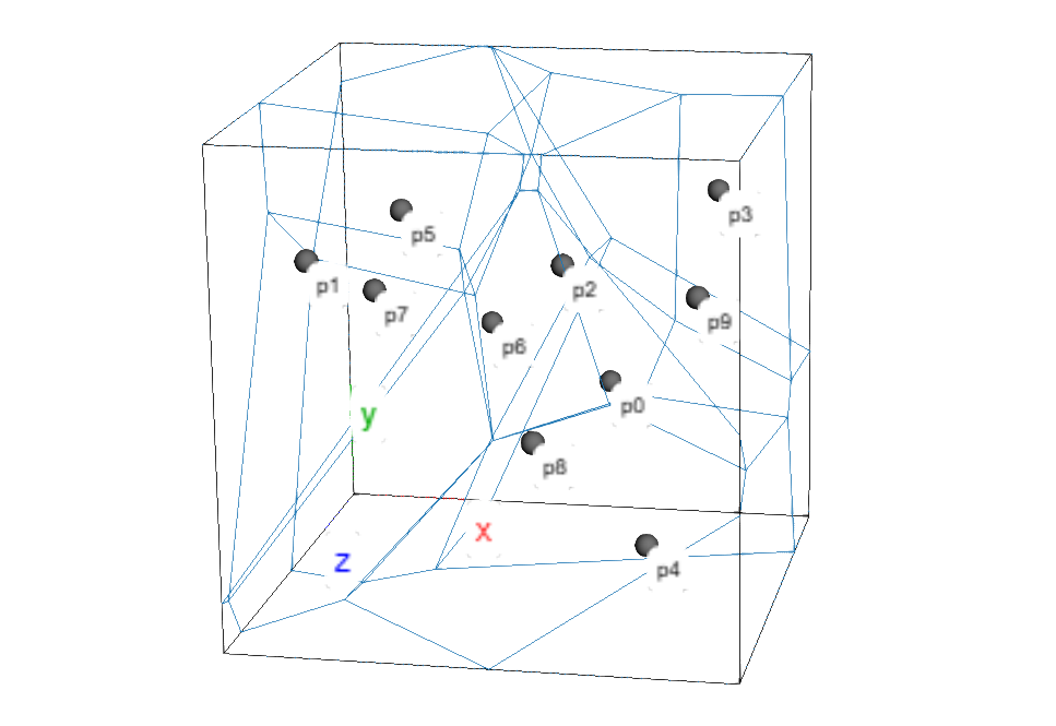 Voronoi tessellation in a box