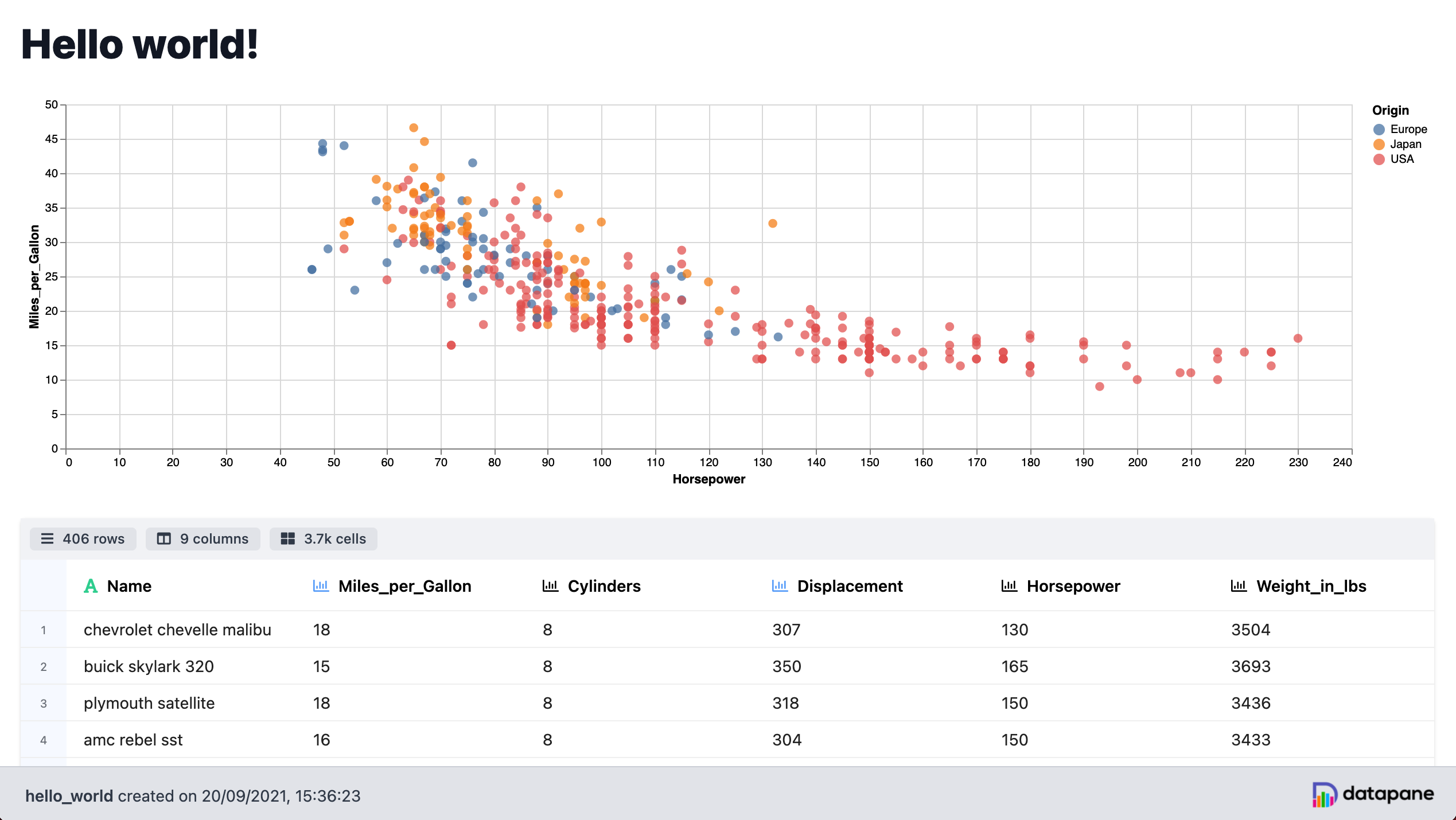 Simple Datapane report example with text, plot and table