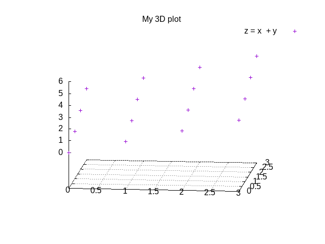 https://raw.githubusercontent.com/pietromandracci/gnuplot_manager/master/images/3Dplot-2.png