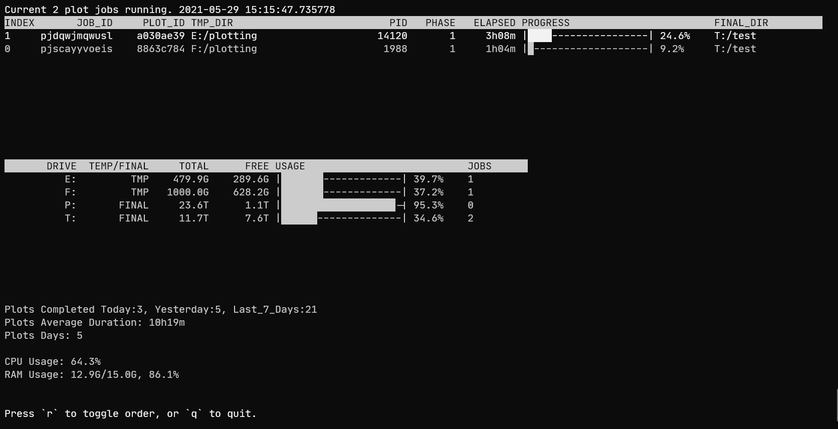 The view of plotboss