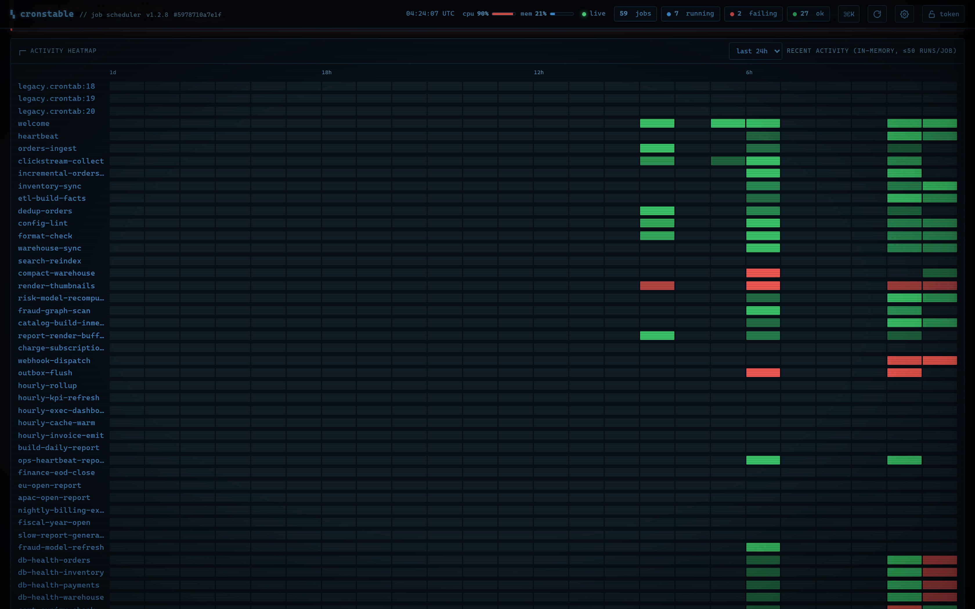 The activity heatmap punchcard: one row per job, cells colored by worst outcome and shaded by run volume