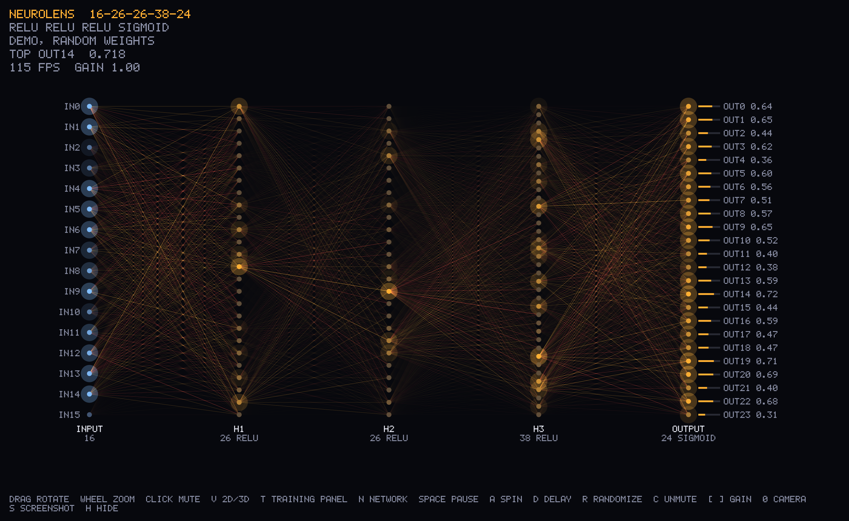Network view