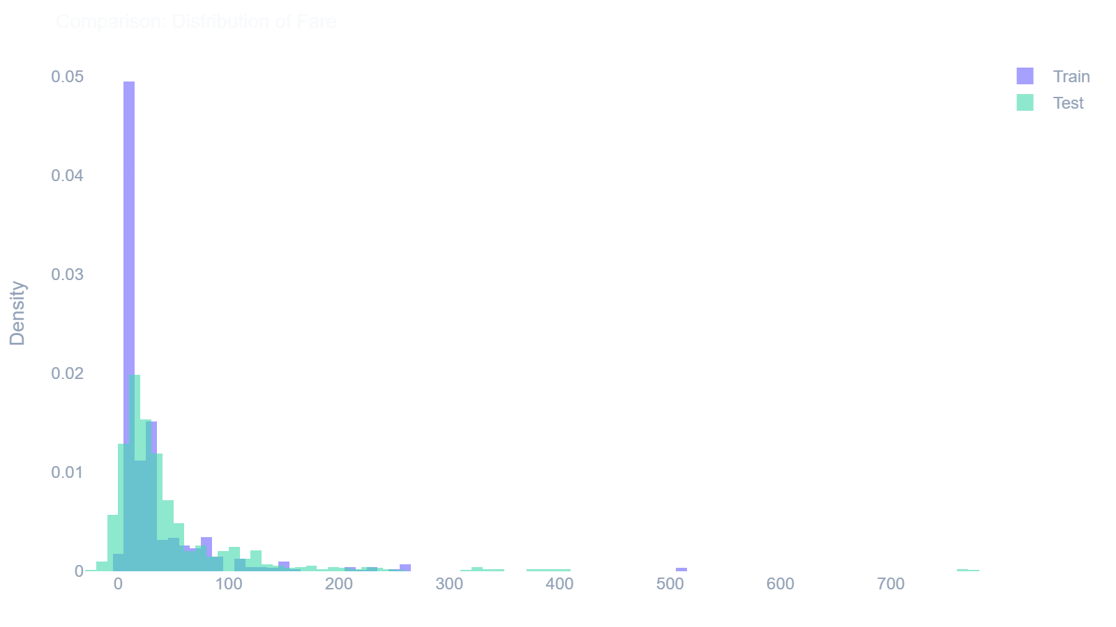 Compare Histogram Example