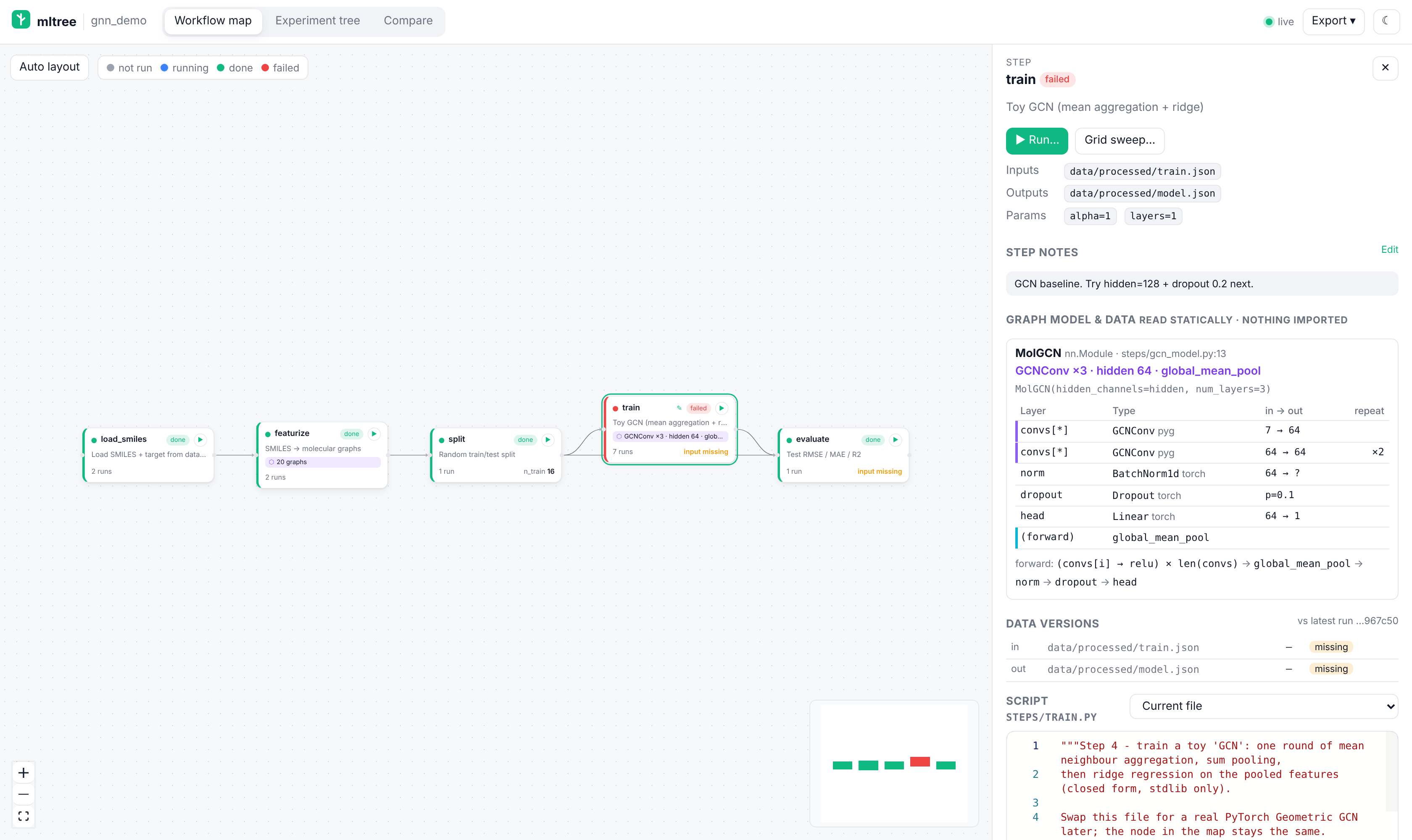 GNN architecture summary
