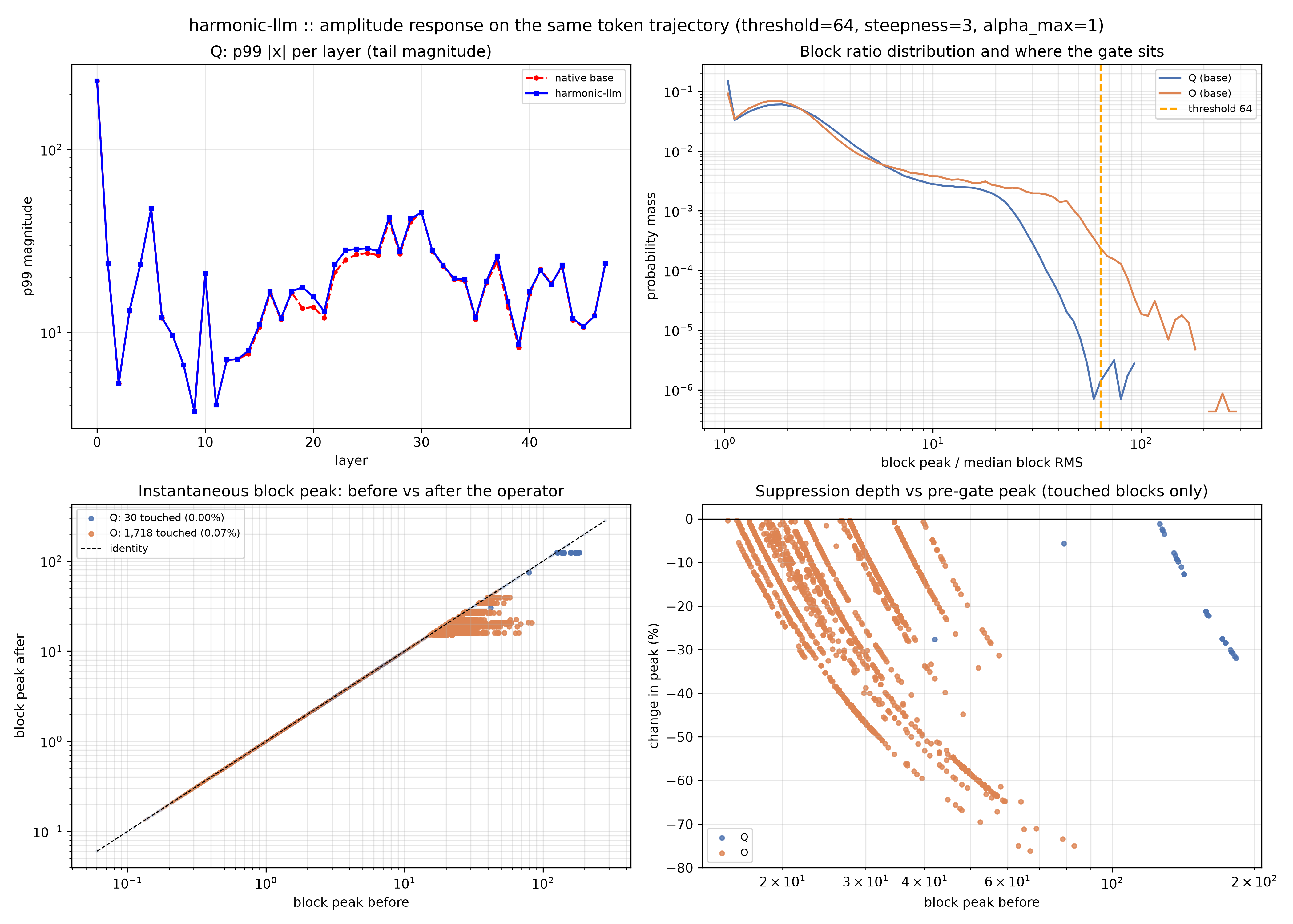 amplitude response
