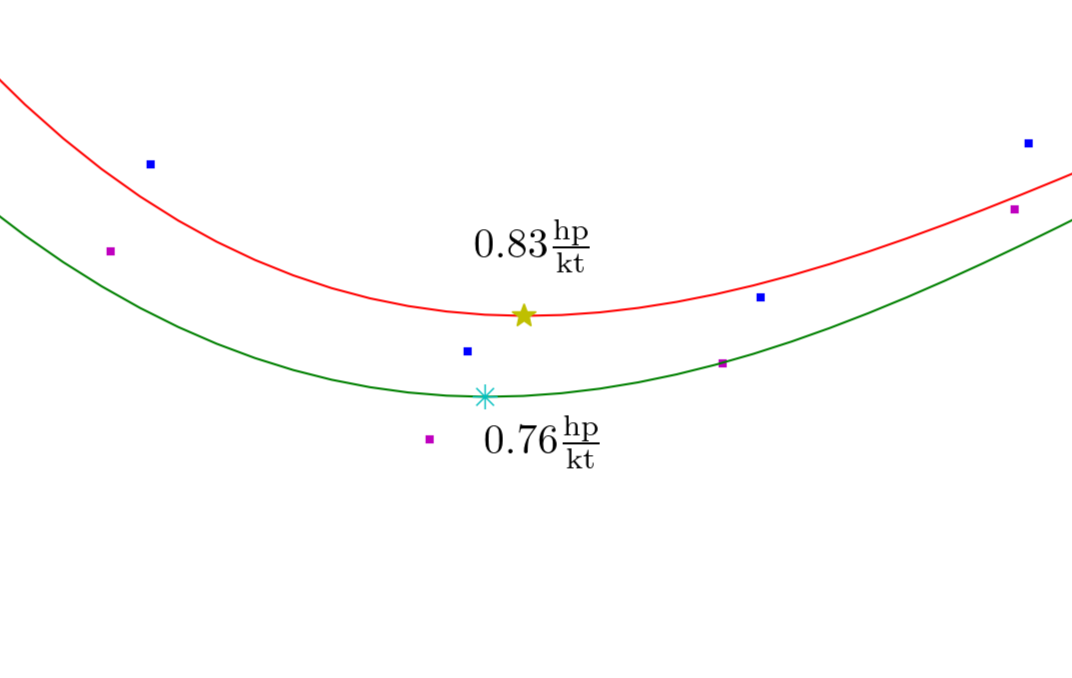 Picture showing the difference between the standard star and the star that this package includes.