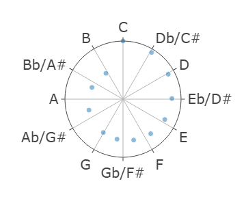 log spiral harmonic-23 C
