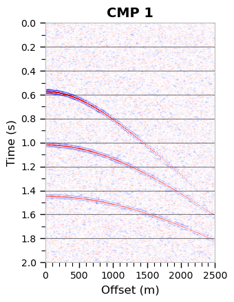 Image plot