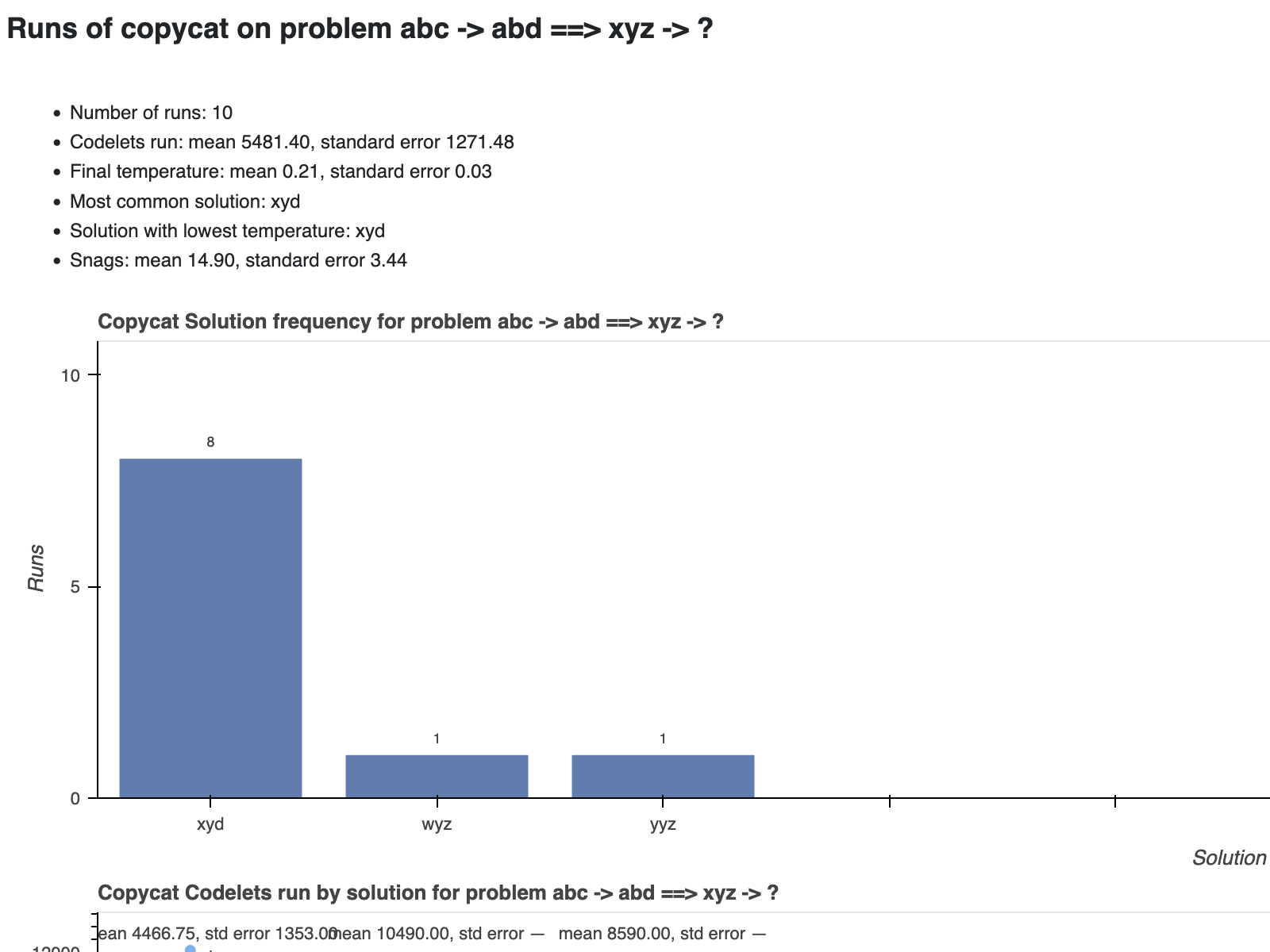 Cattycam problem overview