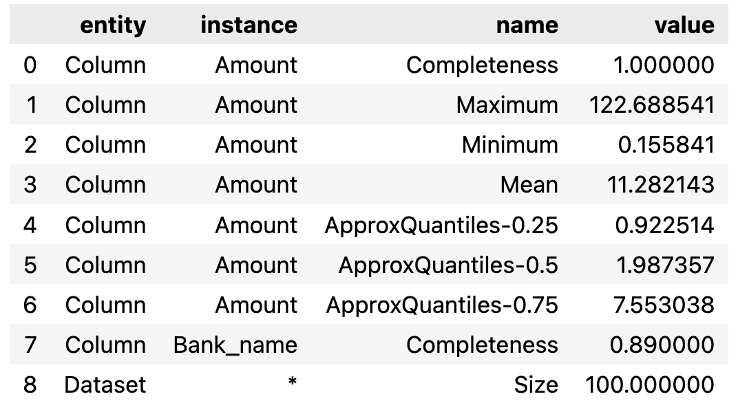 analyze-result