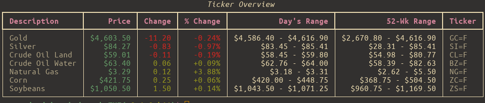 stocksTUI Screenshot - CLI Mode