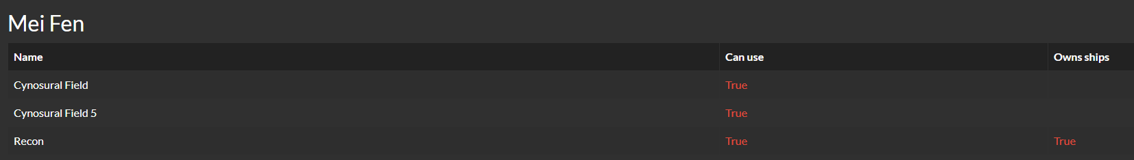 Screenshot of Cyno