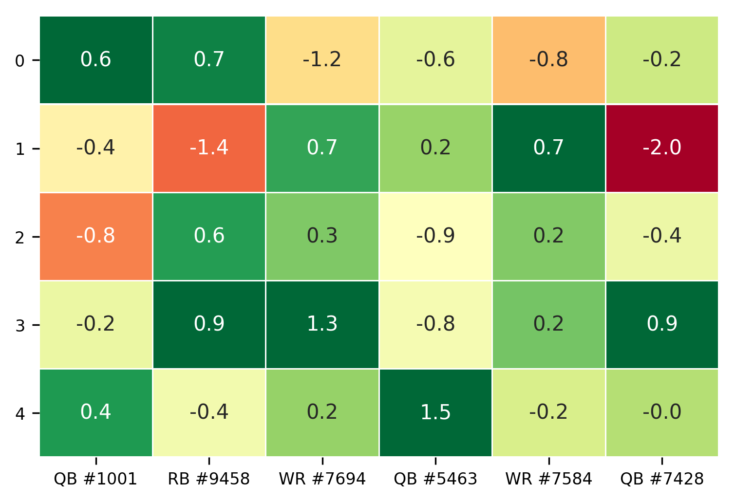Screenshot-color_table