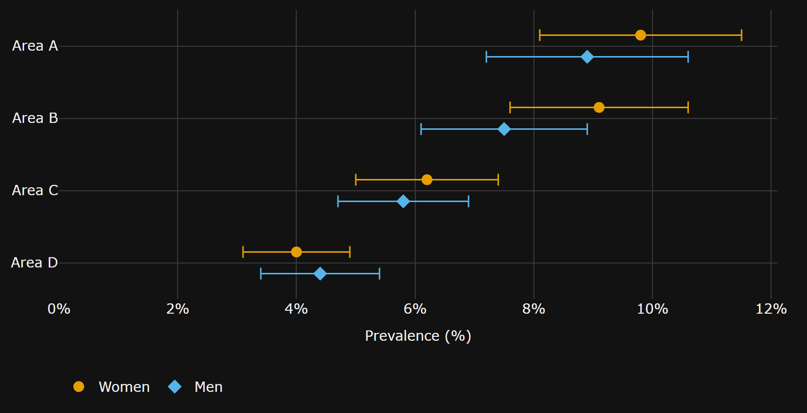 disability-access-charts · PyPI
