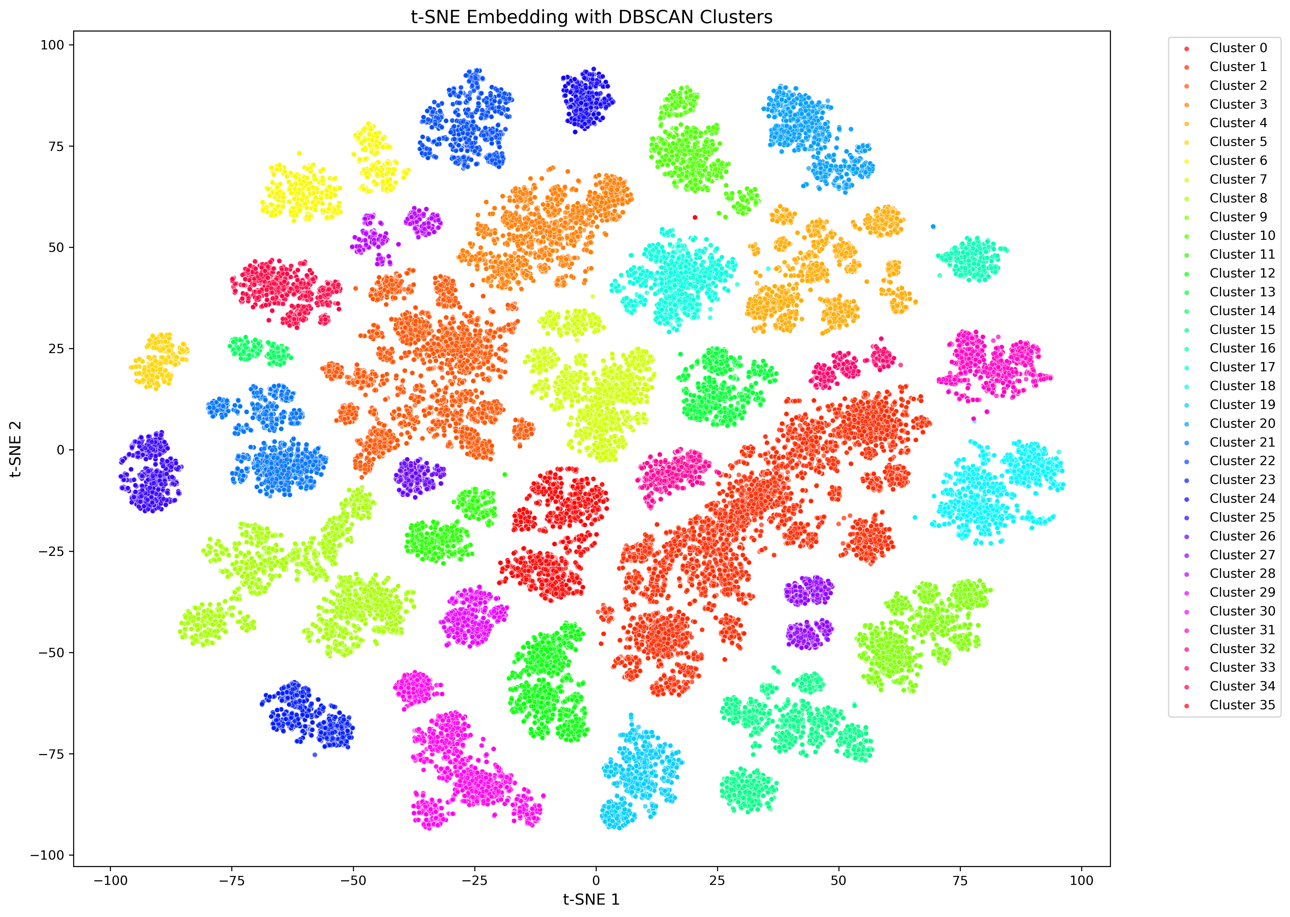 Example of the final CASM plot, described in the legend below