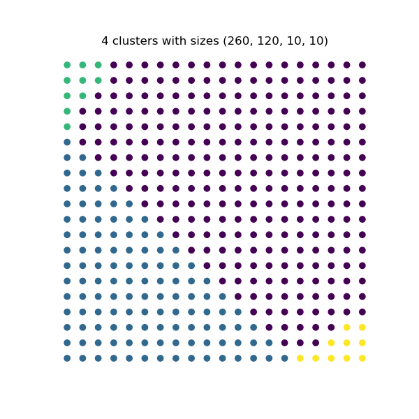 k-means example 3