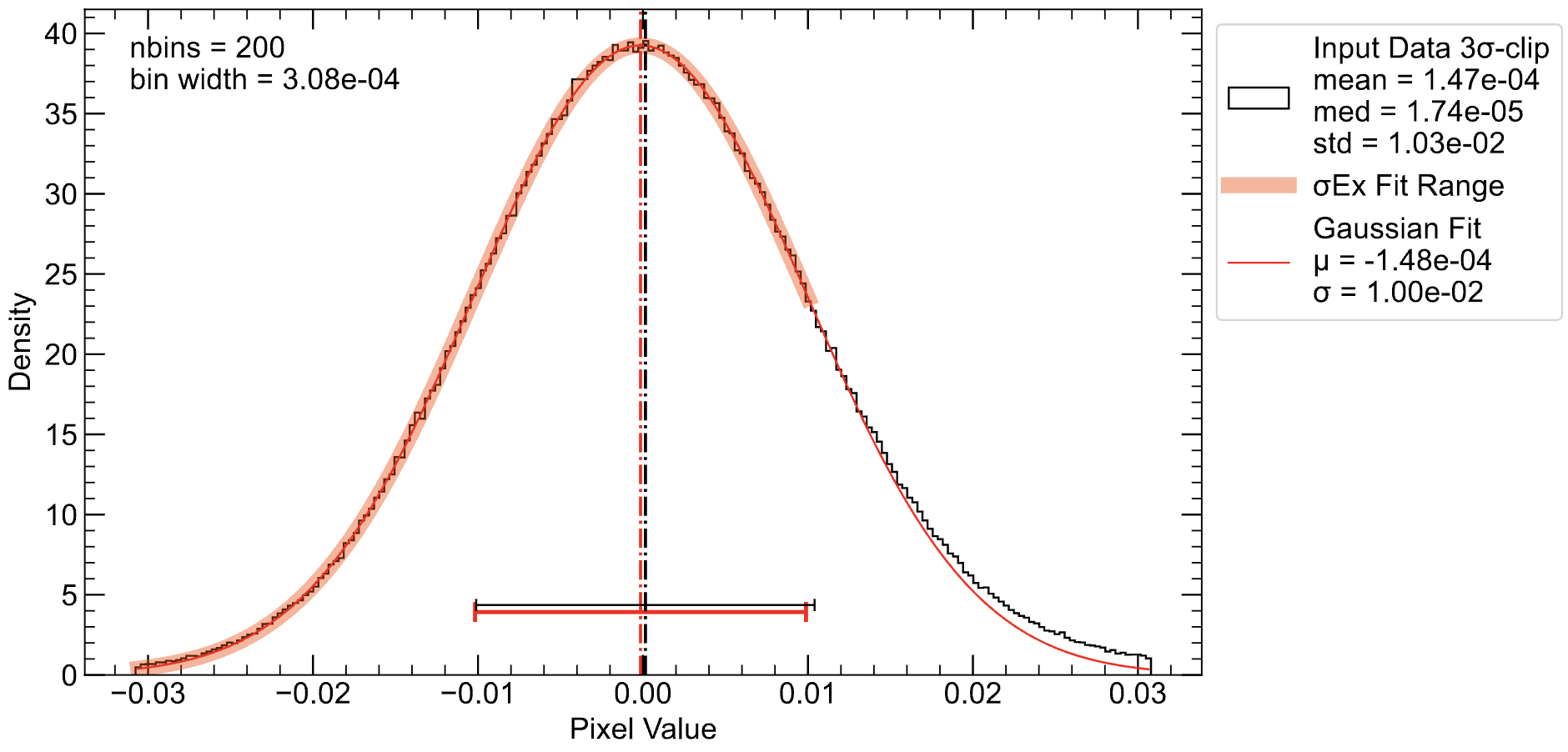 Example Output of SigmaEx