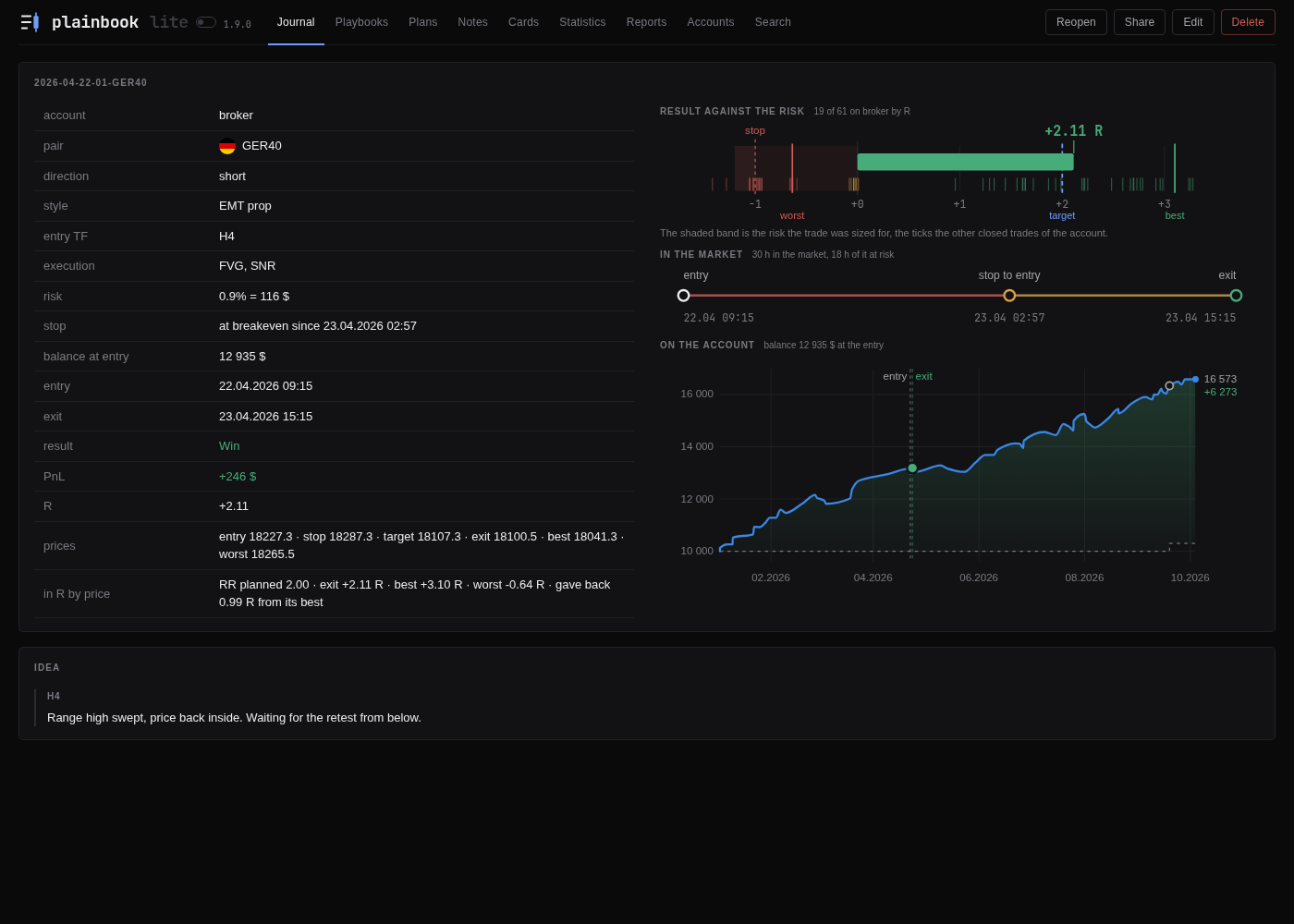The page of a closed trade: the fields and prices, the result in R against the risk with the target, the best and the worst price, the time in the market, and the trade on the equity curve of its account
