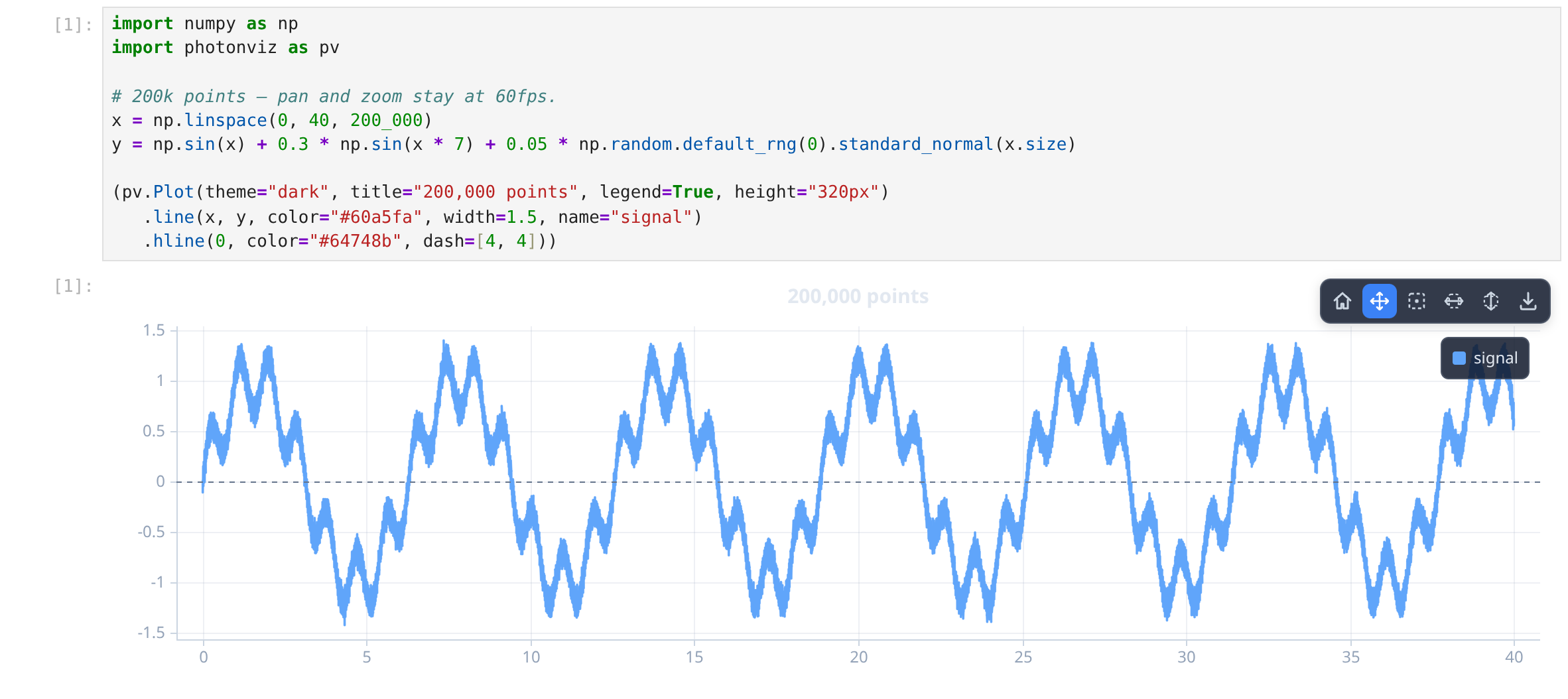 A 200,000-point line chart rendered by photonviz in JupyterLab