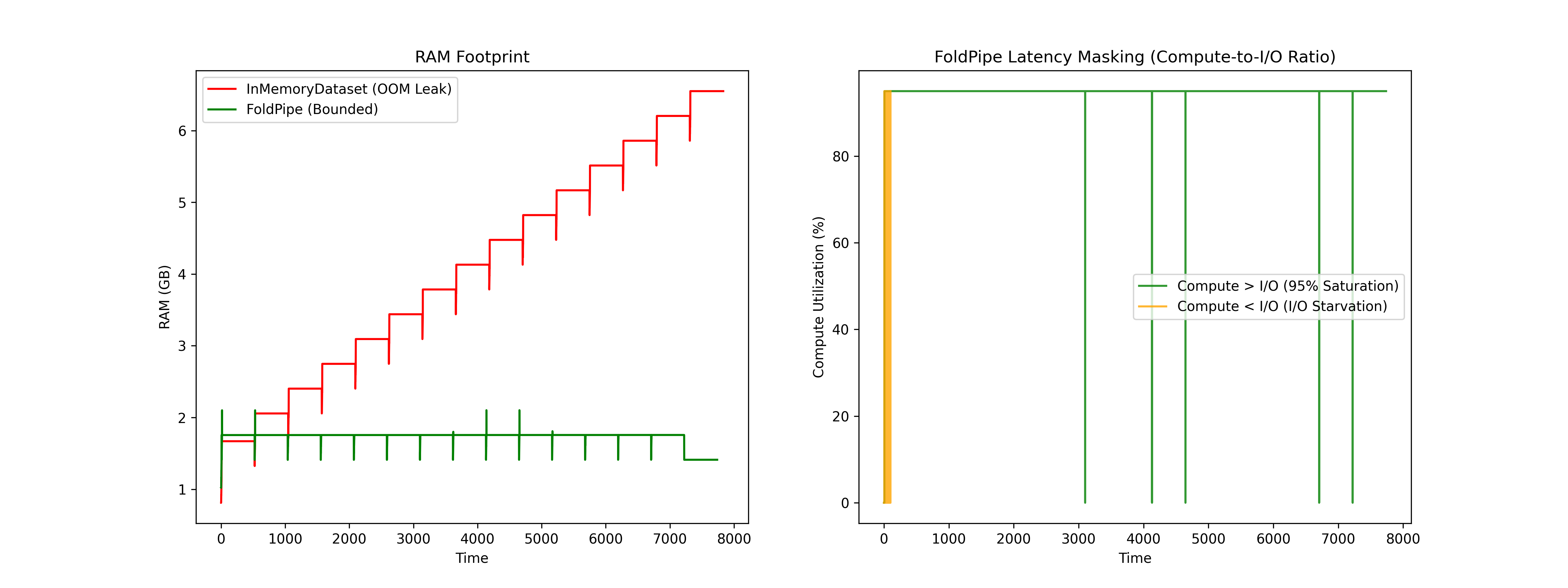 Benchmark Results