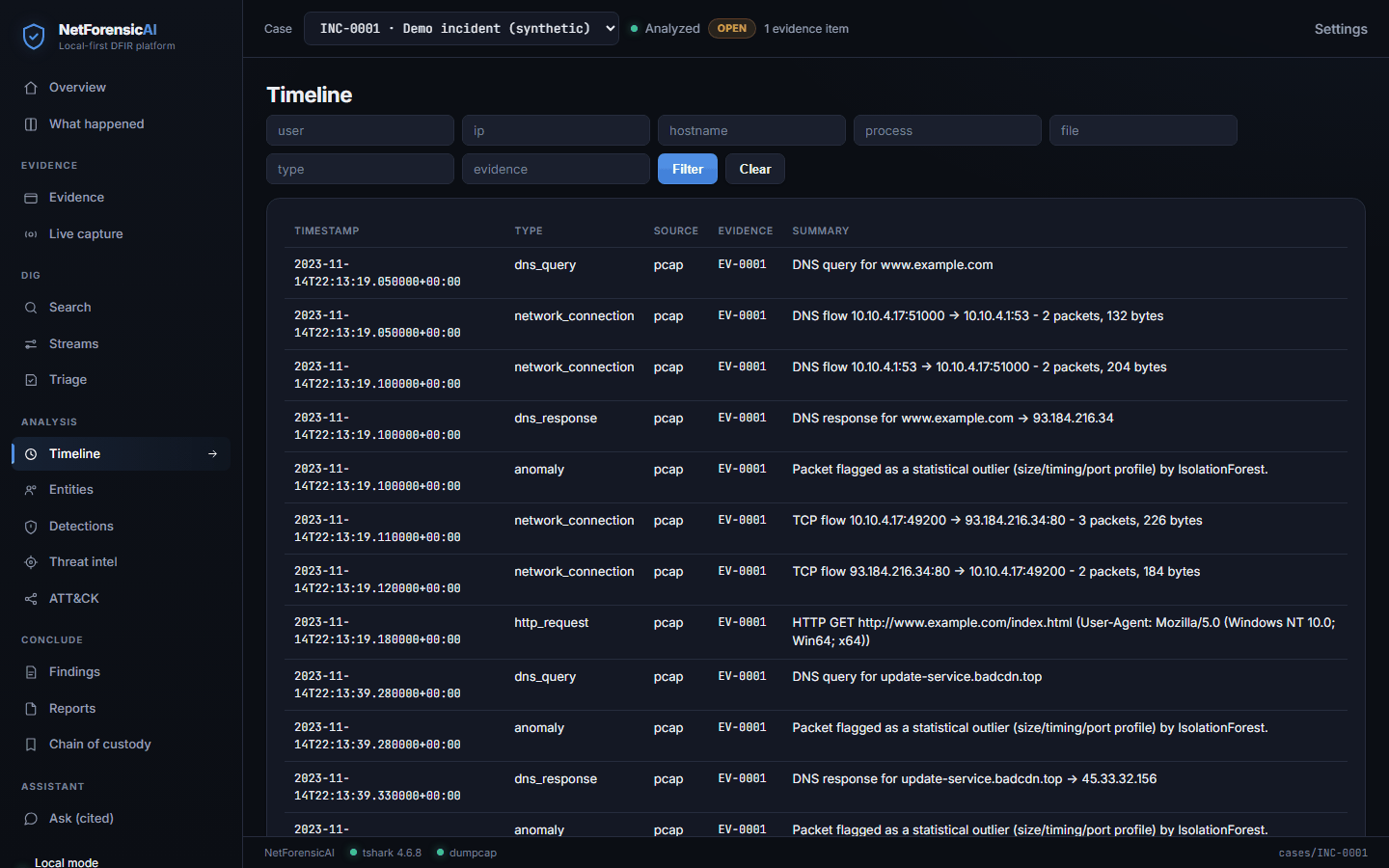 Timeline of normalized DNS, HTTP, flow and anomaly events