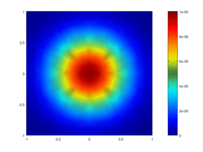 shallow water wave example