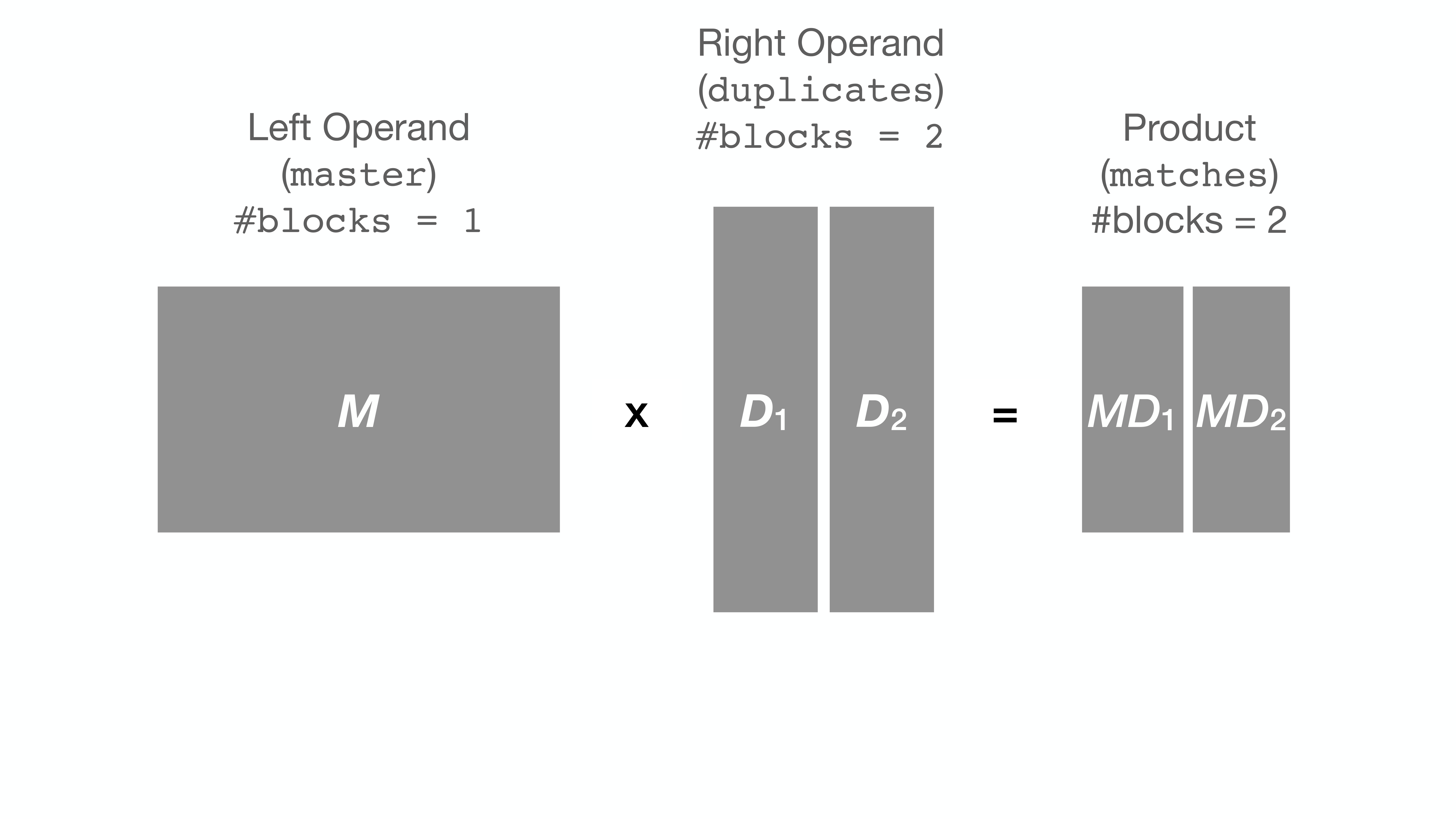 Block Matrix 1 2