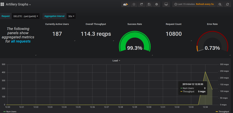 Grafana Dashboard Sample
