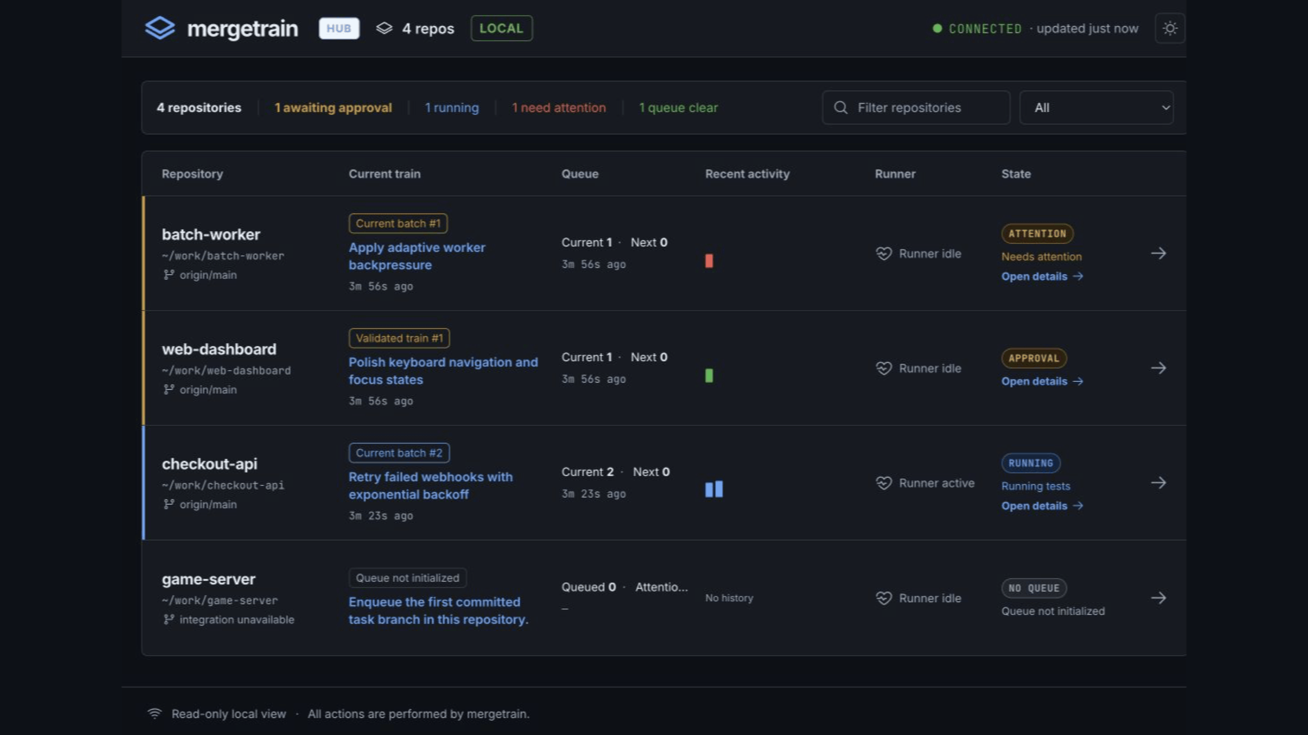 The mergetrain hub: every repo's queue, runner, and next safe action on one read-only board