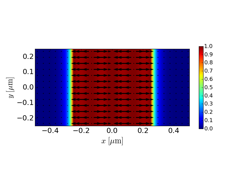 TE4 magnetic field