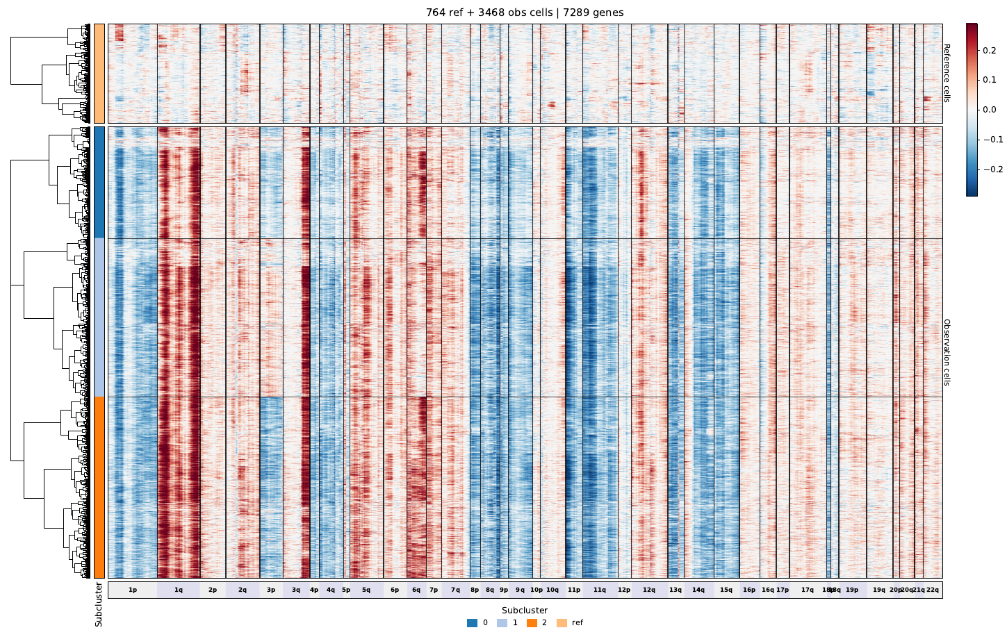 swiftcnv_heatmap