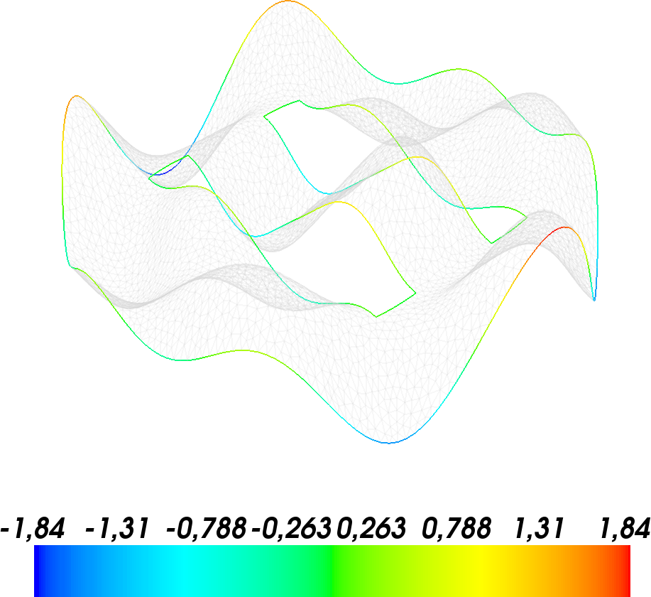 plot2D_fig4