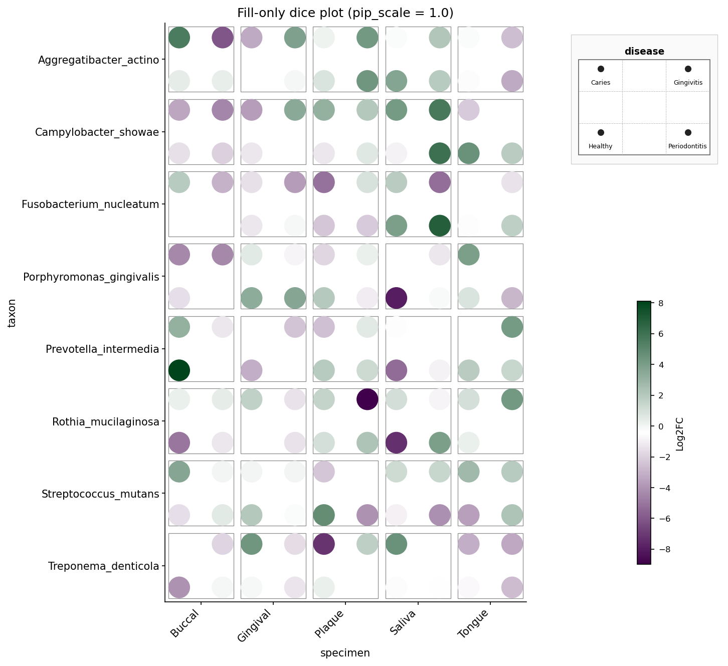 Oral microbiome — fill only