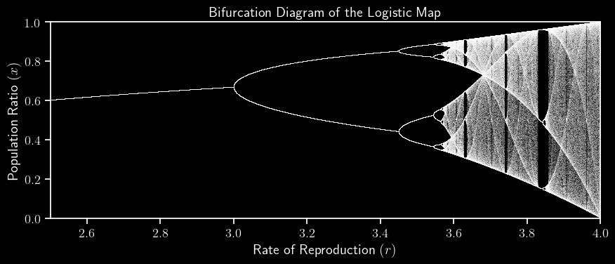 https://github.com/ameli/texplot/raw/main/docs/source/_static/images/plots/logistic.png