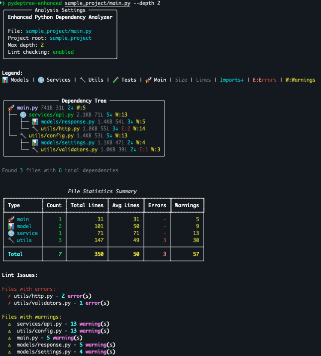 PyDepTree Enhanced