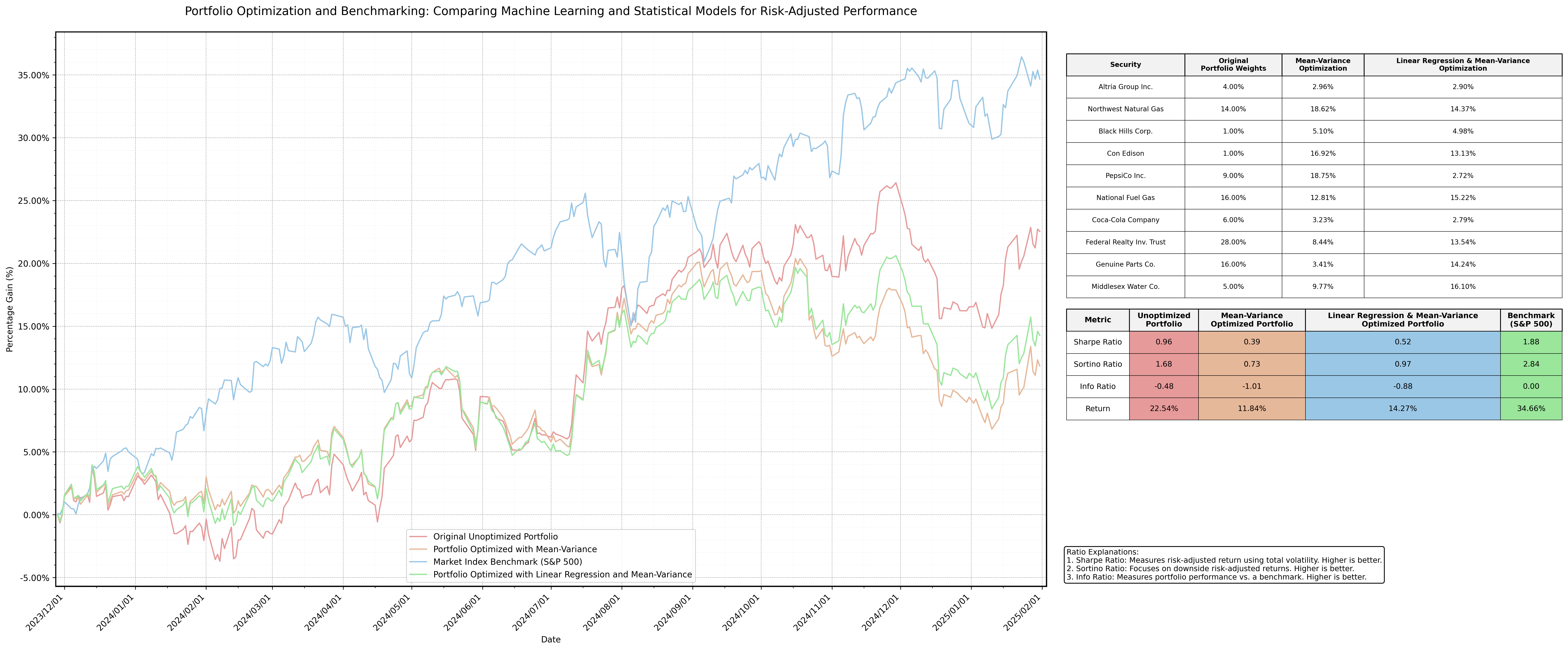 machine_learning_optimization_20250203_210953