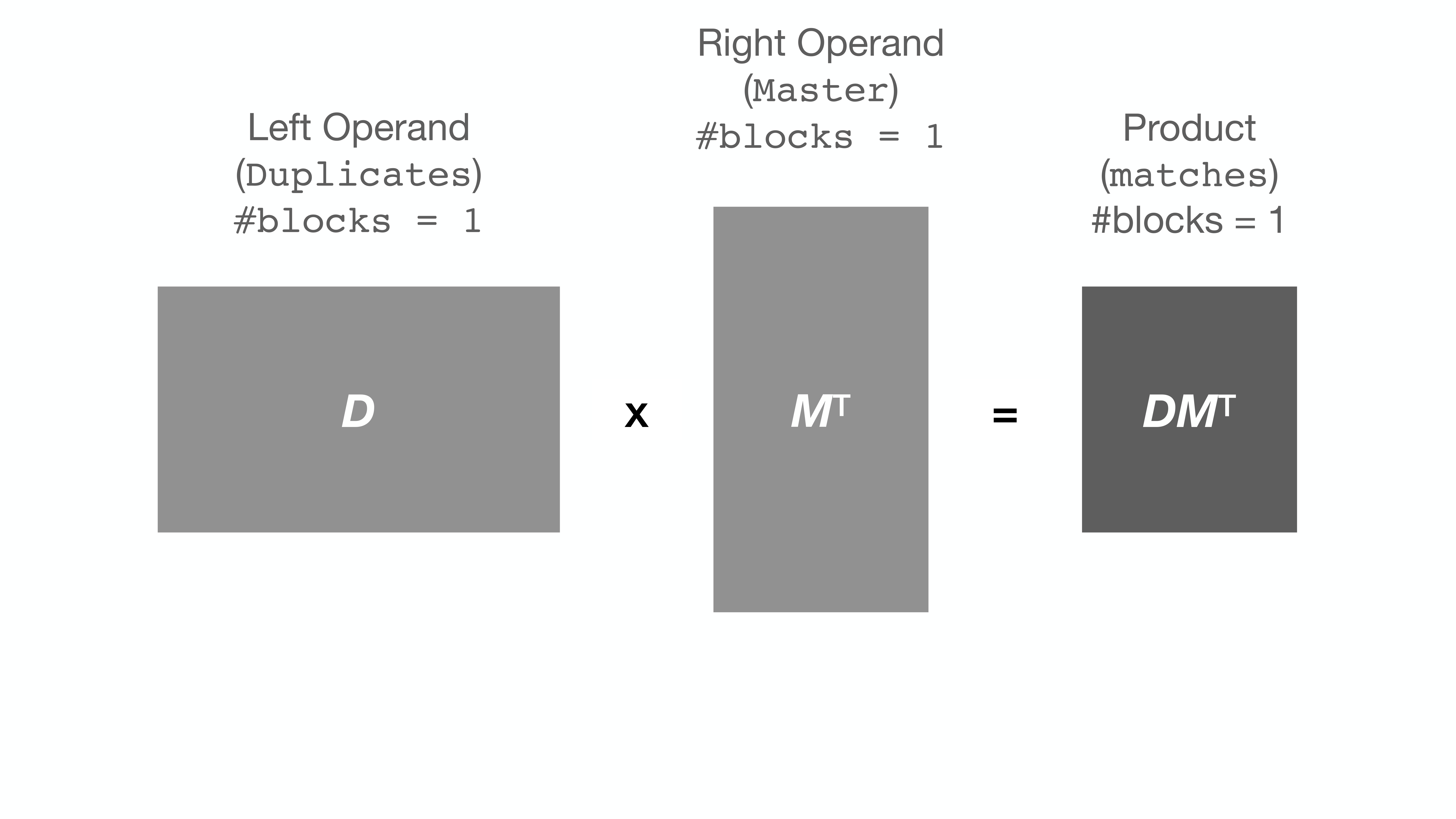 Block Matrix 1 1