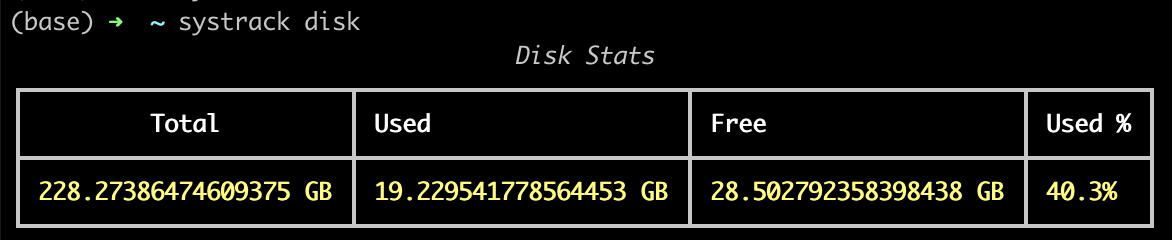 systrack disk command output