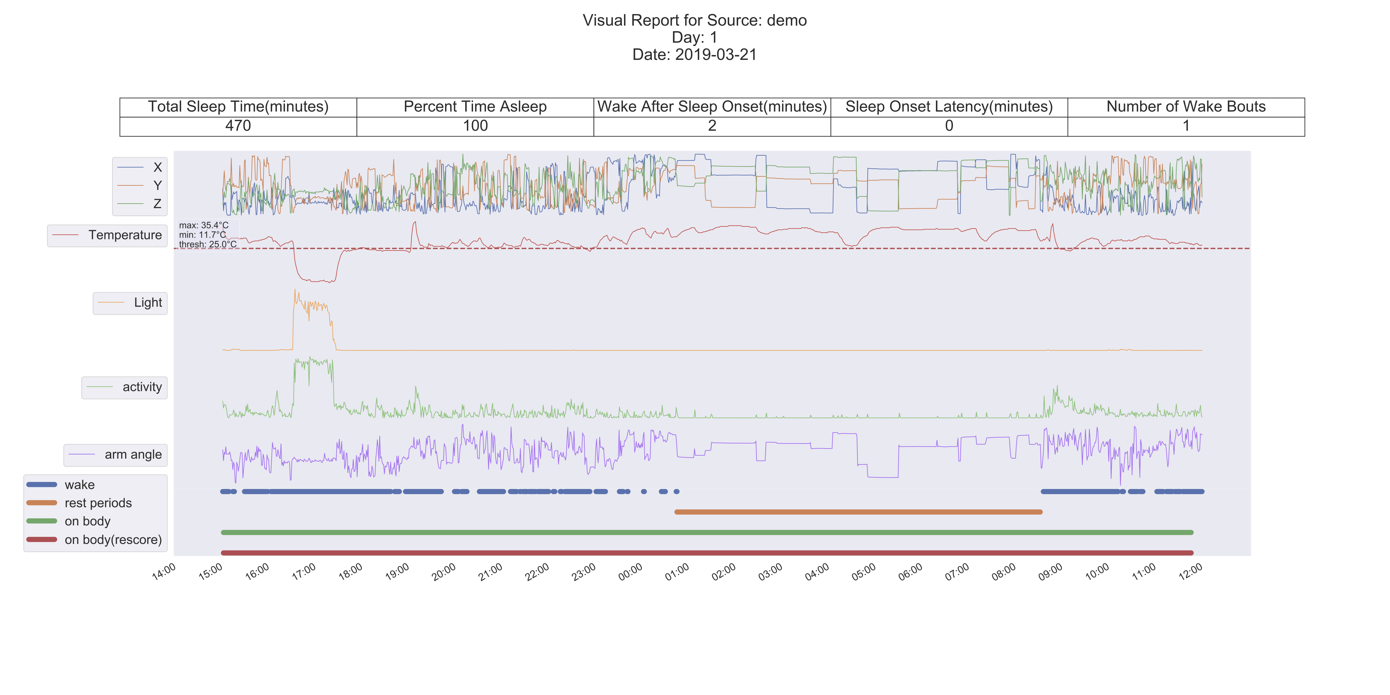 Demo Report