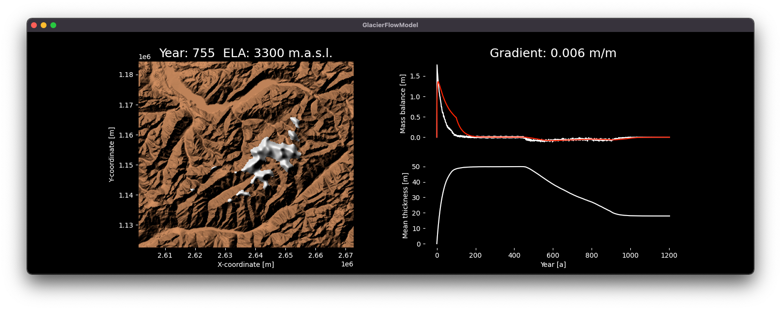 https://github.com/munterfi/glacier-flow-model