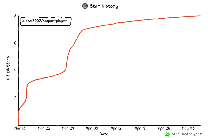 Star History Chart